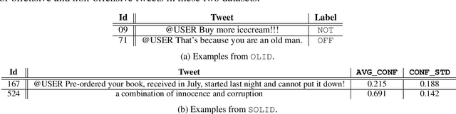 Figure 1 for XD at SemEval-2020 Task 12: Ensemble Approach to Offensive Language Identification in Social Media Using Transformer Encoders