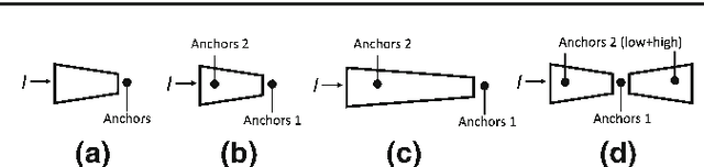 Figure 3 for Zoom Out-and-In Network with Map Attention Decision for Region Proposal and Object Detection