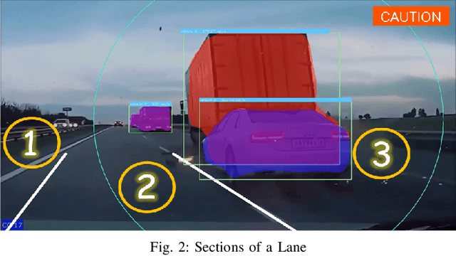 Figure 2 for Computer Vision based Accident Detection for Autonomous Vehicles