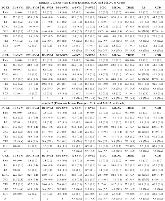 Figure 2 for Linear Algorithms for Nonparametric Multiclass Probability Estimation