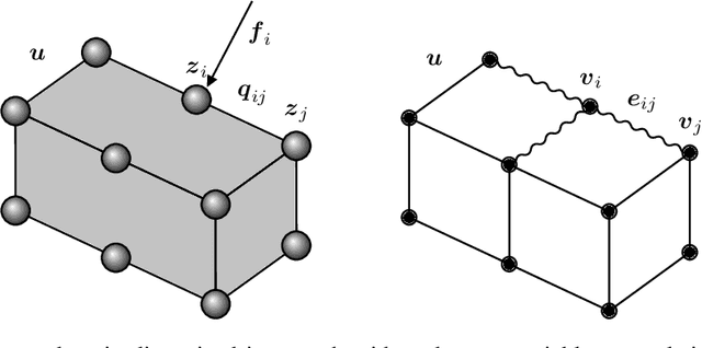 Figure 1 for Thermodynamics-informed graph neural networks