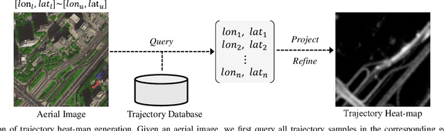 Figure 4 for Aerial Images Meet Crowdsourced Trajectories: A New Approach to Robust Road Extraction