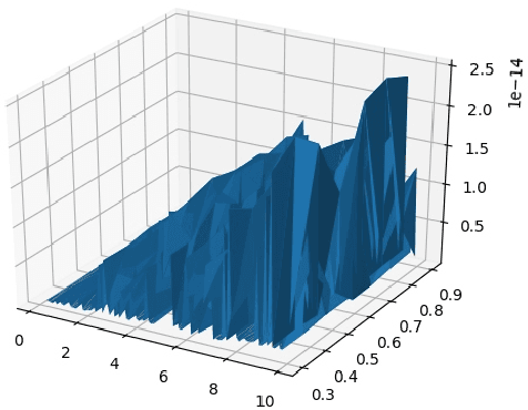 Figure 1 for DSPG: Decentralized Simultaneous Perturbations Gradient Descent Scheme