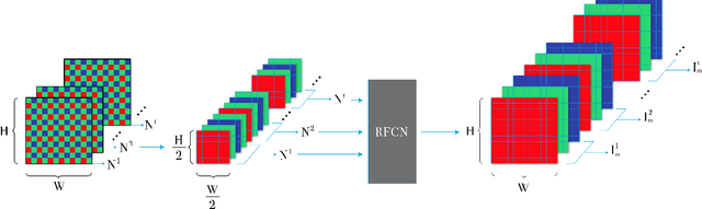 Figure 1 for End-to-End Denoising of Dark Burst Images Using Recurrent Fully Convolutional Networks