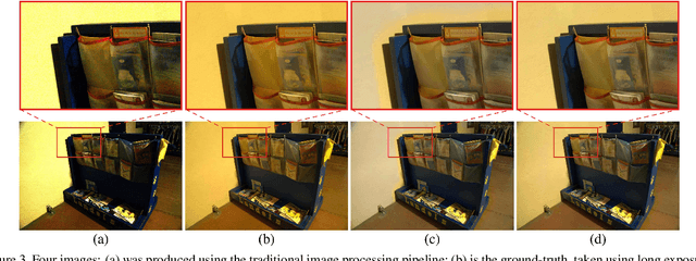 Figure 3 for End-to-End Denoising of Dark Burst Images Using Recurrent Fully Convolutional Networks