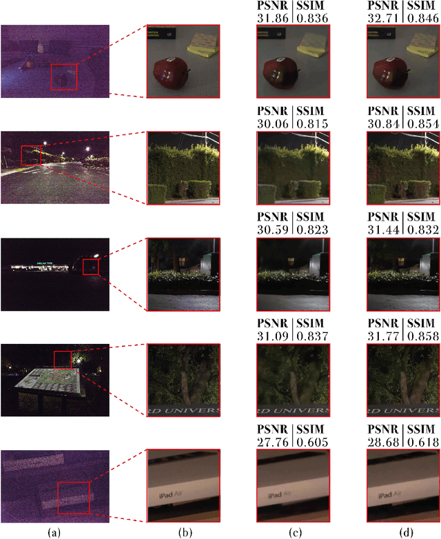 Figure 4 for End-to-End Denoising of Dark Burst Images Using Recurrent Fully Convolutional Networks