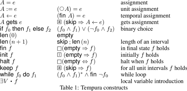 Figure 1 for Executable Interval Temporal Logic Specifications