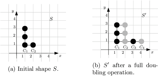 Figure 3 for On Geometric Shape Construction via Growth Operations