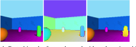 Figure 1 for Learning to Manipulate Individual Objects in an Image