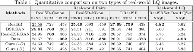 Figure 2 for From Face to Natural Image: Learning Real Degradation for Blind Image Super-Resolution