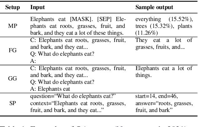 Figure 2 for Inside ASCENT: Exploring a Deep Commonsense Knowledge Base and its Usage in Question Answering