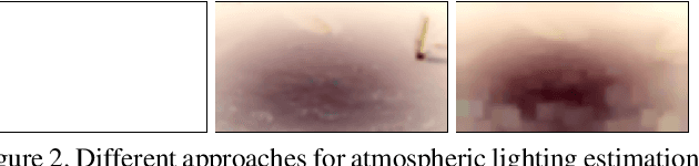 Figure 3 for L^2UWE: A Framework for the Efficient Enhancement of Low-Light Underwater Images Using Local Contrast and Multi-Scale Fusion