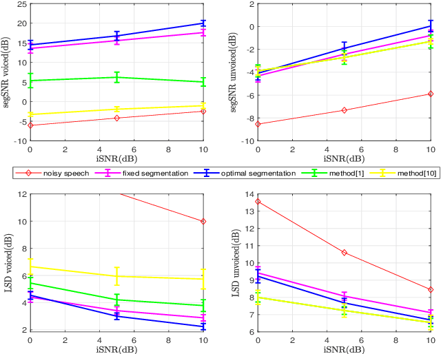 Figure 3 for Speech Decomposition Based on a Hybrid Speech Model and Optimal Segmentation