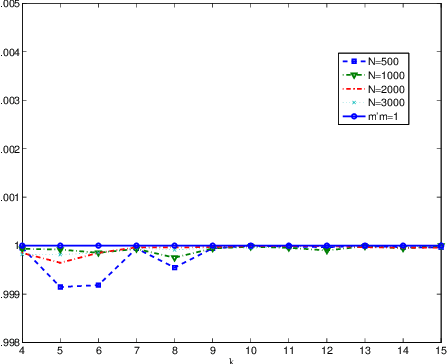 Figure 4 for A Generalised Directional Laplacian Distribution: Estimation, Mixture Models and Audio Source Separation
