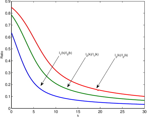 Figure 2 for A Generalised Directional Laplacian Distribution: Estimation, Mixture Models and Audio Source Separation