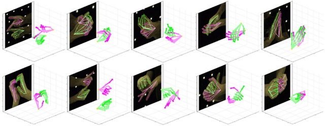 Figure 1 for InterHand2.6M: A Dataset and Baseline for 3D Interacting Hand Pose Estimation from a Single RGB Image