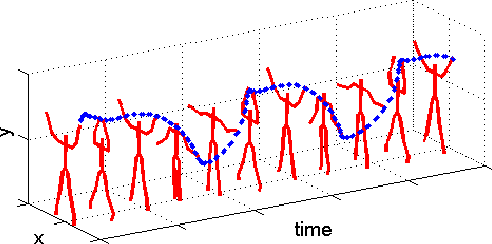 Figure 1 for Unsupervised Temporal Segmentation of Repetitive Human Actions Based on Kinematic Modeling and Frequency Analysis