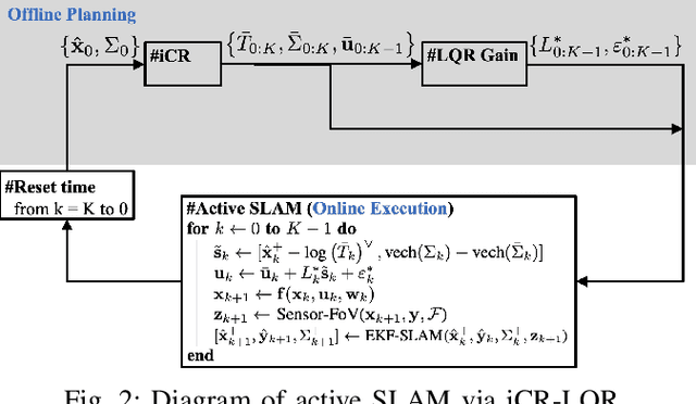 Figure 2 for Active SLAM over Continuous Trajectory and Control: A Covariance-Feedback Approach