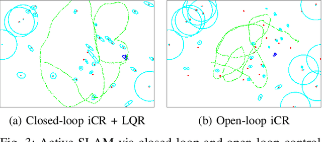 Figure 3 for Active SLAM over Continuous Trajectory and Control: A Covariance-Feedback Approach