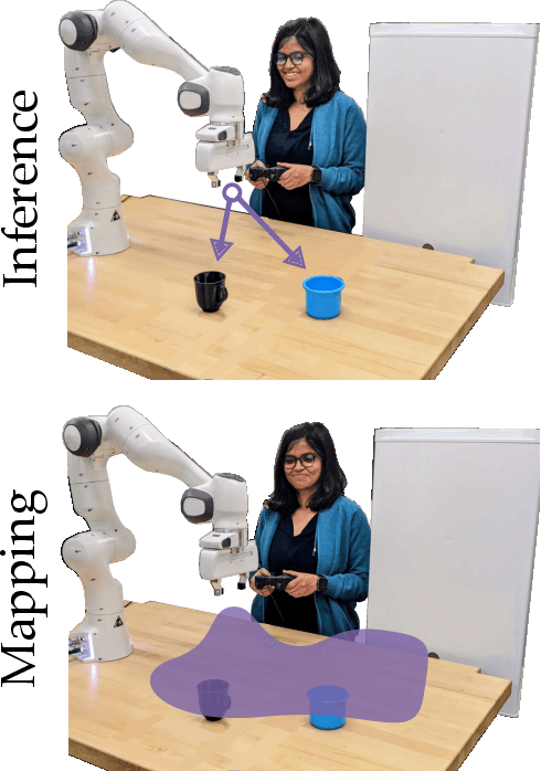 Figure 2 for Learning to Share Autonomy from Repeated Human-Robot Interaction