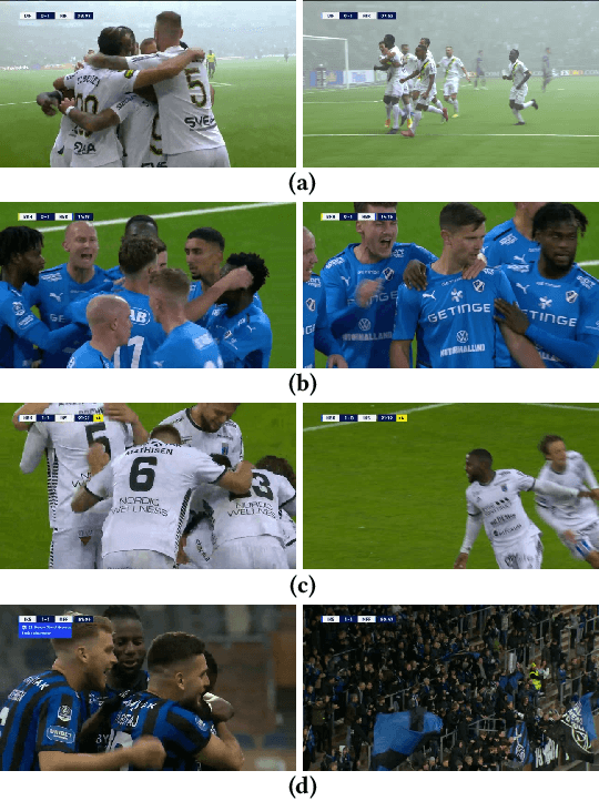 Figure 2 for MMSys'22 Grand Challenge on AI-based Video Production for Soccer