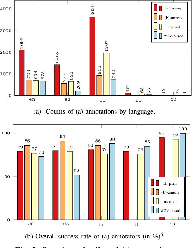 Figure 2 for A Game Interface to Study Semantic Grounding in Text-Based Models