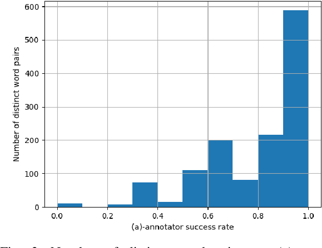 Figure 3 for A Game Interface to Study Semantic Grounding in Text-Based Models