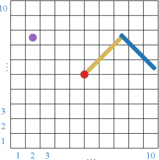 Figure 2 for Continual Backprop: Stochastic Gradient Descent with Persistent Randomness