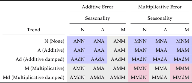 Figure 1 for fETSmcs: Feature-based ETS model component selection