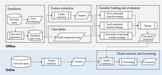 Figure 2 for fETSmcs: Feature-based ETS model component selection