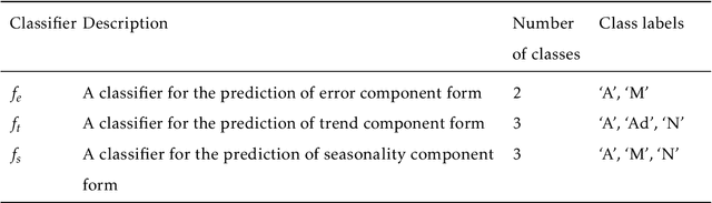 Figure 3 for fETSmcs: Feature-based ETS model component selection