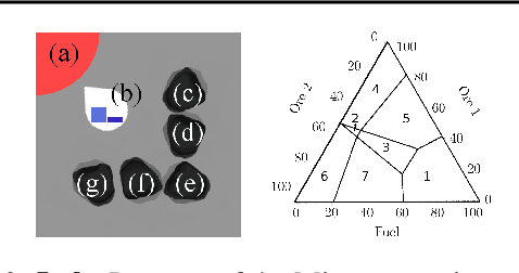 Figure 3 for Dynamic Weights in Multi-Objective Deep Reinforcement Learning