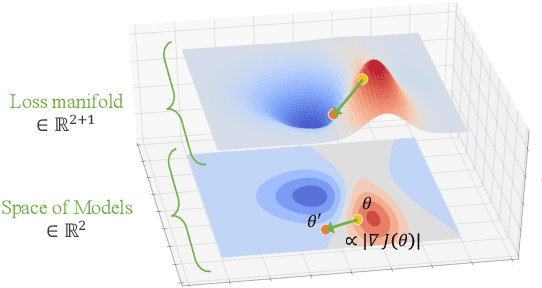 Figure 1 for Gradients as a Measure of Uncertainty in Neural Networks