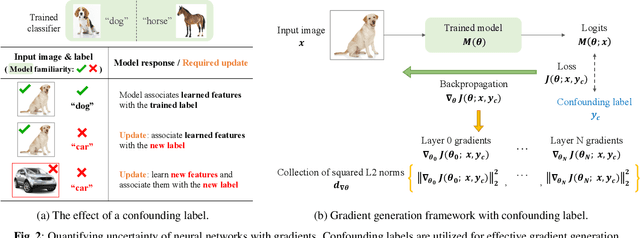 Figure 3 for Gradients as a Measure of Uncertainty in Neural Networks