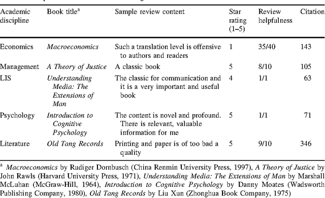 Figure 3 for Measuring Book Impact Based on the Multi-granularity Online Review Mining