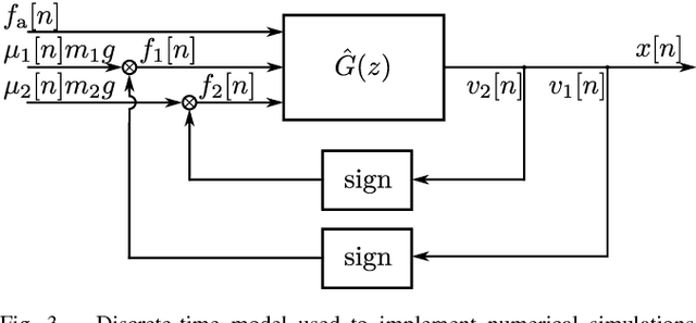 Figure 3 for An Earthworm-Inspired Soft Crawling Robot Controlled by Friction