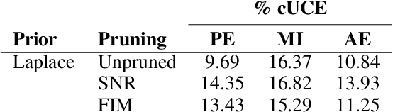 Figure 2 for Weight Pruning and Uncertainty in Radio Galaxy Classification