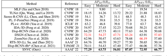 Figure 2 for Stereo Neural Vernier Caliper