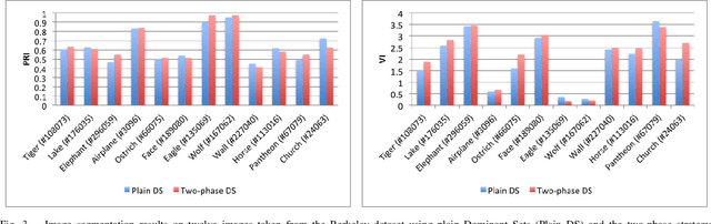 Figure 3 for Revealing Structure in Large Graphs: Szemerédi's Regularity Lemma and its Use in Pattern Recognition