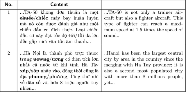 Figure 1 for Hierarchical Transformer Encoders for Vietnamese Spelling Correction