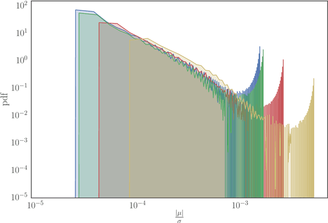 Figure 4 for Towards Zero-shot Language Modeling