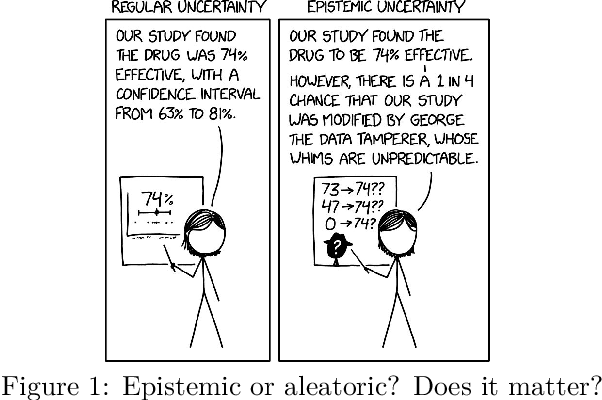 Figure 1 for Evaluating Predictive Distributions: Does Bayesian Deep Learning Work?