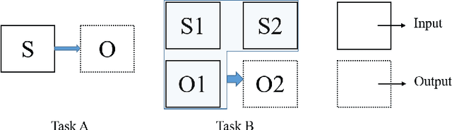 Figure 1 for Multi-temporal Sentinel-1 and -2 Data Fusion for Optical Image Simulation
