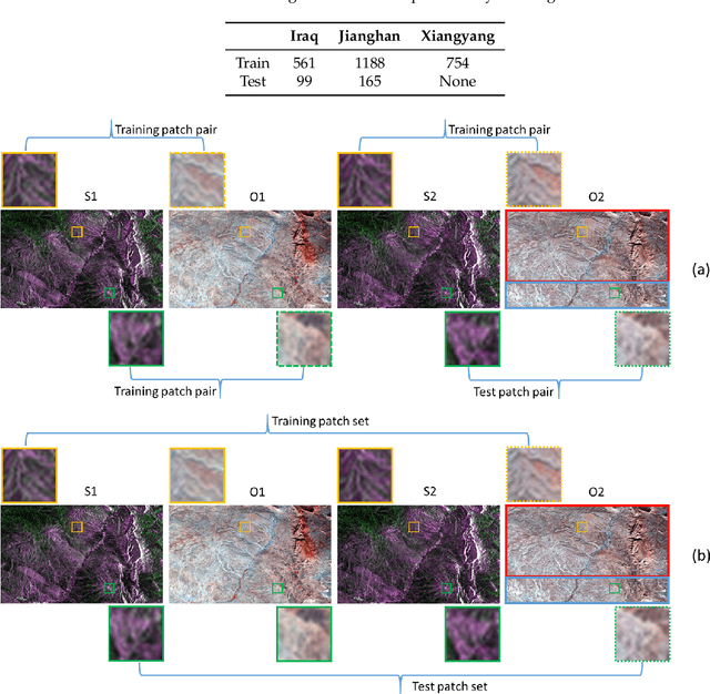 Figure 4 for Multi-temporal Sentinel-1 and -2 Data Fusion for Optical Image Simulation