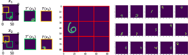 Figure 1 for Contrastive Representation Learning with Trainable Augmentation Channel