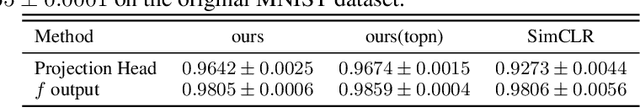 Figure 4 for Contrastive Representation Learning with Trainable Augmentation Channel