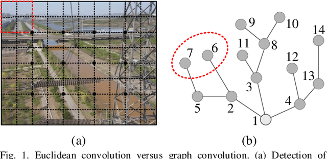 Figure 1 for A Review of Graph Neural Networks and Their Applications in Power Systems