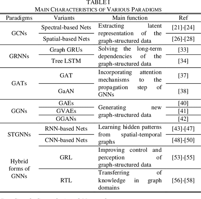 Figure 2 for A Review of Graph Neural Networks and Their Applications in Power Systems