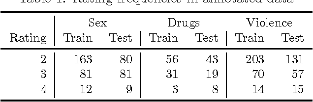 Figure 1 for Sex, drugs, and violence