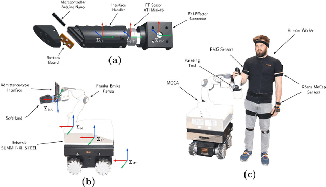 Figure 2 for A User-Centered Interface for Enhanced Conjoined Human-Robot Actions in Industrial Tasks